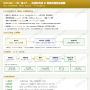 【一次一单源码修正】MT4修复实盘开仓-EAHub外汇论坛