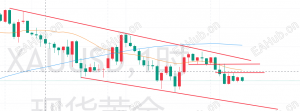 黄金又收十字，反抽失败但没转势，欧盘定生死，4546是今日命门！-EAHub外汇论坛