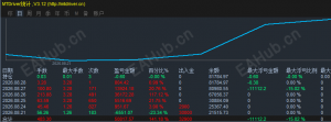 这周收益，完美！周末愉快朋友们！-EAHub外汇论坛