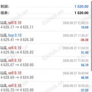 靠跟信号指标居然把本周做成了1520？-EAHub外汇论坛
