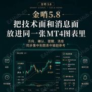 靠跟信号指标居然把本周做成了1520？-EAHub外汇论坛