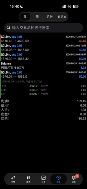没赚没亏的EA，都算是稳定的EA[偷笑]-EAHub外汇论坛