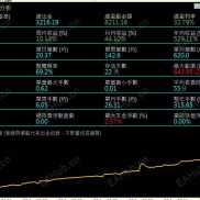 昨天黄金瀑布，依然能吃肉，真正好的策略就是没把握不做，一做就是有胜算-EAHub外汇论坛