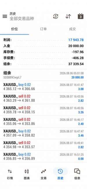 T5开元量化双向突破交易系统，最大回撤5900
昨晚吃110点单边最大浮亏3000
盈利17-EAHub外汇论坛