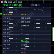 【智能网格MT5】智能网格MT5趋势过滤SMC多空对冲-EAHub外汇论坛