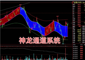 谁有文华财经的神龙通道指标-EAHub外汇论坛