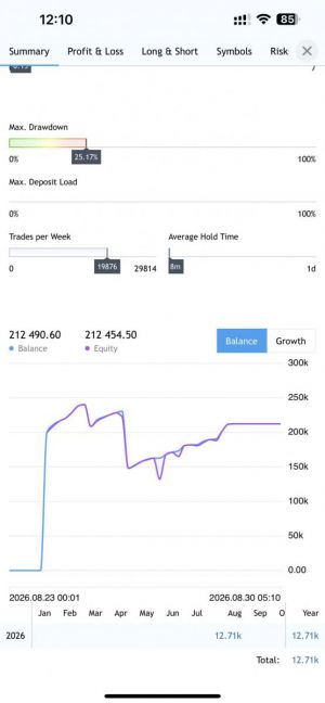 2026.08.30
健康与问题：运动可解决 80% 的疾病，有钱能解决 95% 的问题。
情绪-EAHub外汇论坛