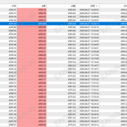 【头皮Adaptive_Gold_Scalper_中文版 】头皮对交易成本交易环境要求特别高，先模拟看看是否合适你的平台-EAHub外汇论坛