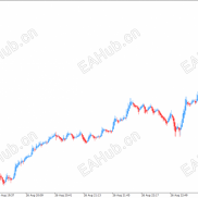 【mt5回放工具】mt5只能回测, 回放功能一坨, 我做了一个类似tradingview回放功能的ea-EAHub外汇论坛