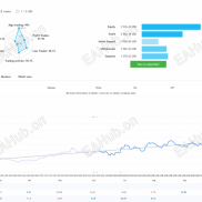 【Range Breakout EA with Range Filters】区间突破、趋势、一单一结，无限制-EAHub外汇论坛