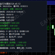 【鲸鱼量化EA复刻版本】收益超级高的鲸鱼量化，此版本呕心沥血复刻了三个多月！-EAHub外汇论坛