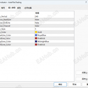 【AutoFiboTrading MT4】多周期斐波那契供需区域指标-EAHub外汇论坛