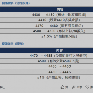 黄金日内行情分析 ｜2026 年 8 月 31 日（周一） ：过度反应-EAHub外汇论坛