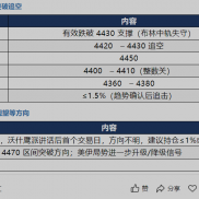 黄金日内行情分析 ｜2026 年 8 月 31 日（周一） ：过度反应-EAHub外汇论坛