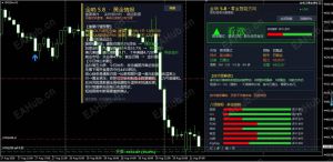 金哨说看涨，但我看了眼数据，沉默了-EAHub外汇论坛