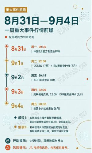 本周8.31-9.4一周重大事件行情预告-EAHub外汇论坛