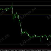 【XAUUSD SUPER SCALPER】该策略是标准剥头皮策略，盈利稳定-EAHub外汇论坛