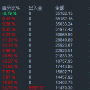 黄金对冲（逃跑计划），日均单量30手左右，日收益1000-3000
核心：双向开仓，阶-EAHub外汇论坛