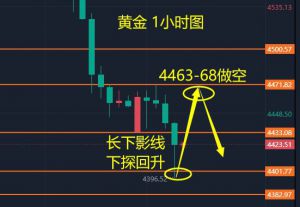 非农周了，预期利空-EAHub外汇论坛