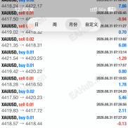 【黄金猎人】这款EA 经过反复调试 实盘运行利润15天10000+ 手数和收益同时在线-EAHub外汇论坛