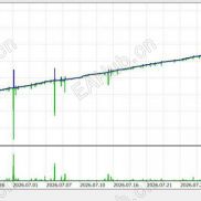 【蒲公英量化-ATR】专注小资金XAUUSD-EAHub外汇论坛
