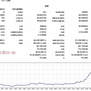 EA爱好者集中营：剥头皮MoonDog EA测评-EAHub外汇论坛