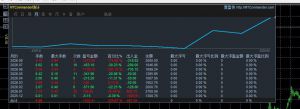 手工 暴力 趋势 
8个月328%-EAHub外汇论坛