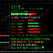 【多空力量】监测多空双方占比，监测大单与最近支撑压力-EAHub外汇论坛
