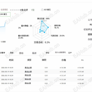 【剥头皮MoonDog EA】MoonDog EA 是一款专为 MetaTrader 5 上的 XAUUSD 设计的多策略突破型智能交易系统-EAHub外汇论坛