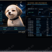 【剥头皮MoonDog EA】MoonDog EA 是一款专为 MetaTrader 5 上的 XAUUSD 设计的多策略突破型智能交易系统-EAHub外汇论坛