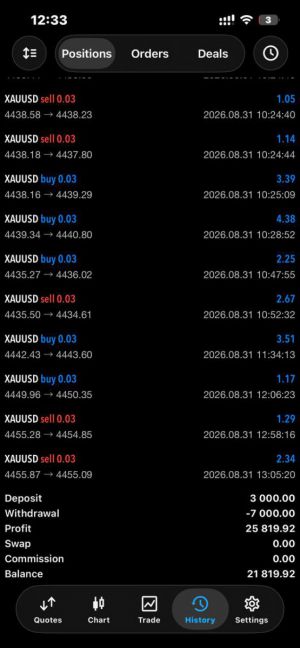 After testing nearly 864 EAs over time, I’ve learned one important lesson:-EAHub外汇论坛
