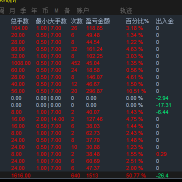 指数对冲今日战绩分享。本月结束，2000到本金，一个月稳定收益1500刀，非常稳定-EAHub外汇论坛