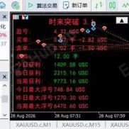 【时来运转突破版】时来运转突破版是 MT5 对冲账户用的双边执行 EA，适合震荡里来回扫利润，翻仓比爆仓快-EAHub外汇论坛