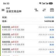 EA太暴利了！2天利润超过50%-EAHub外汇论坛