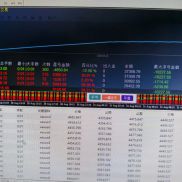 EA太暴利了！2天利润超过50%-EAHub外汇论坛
