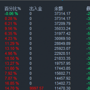 黄金对冲（逃跑计划），美金美分实盘开启同步测试中，点差40也可以正常运行，单-EAHub外汇论坛