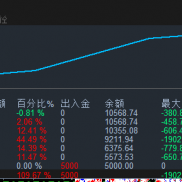 黄金对冲（逃跑计划），美金美分实盘开启同步测试中，点差40也可以正常运行，单-EAHub外汇论坛