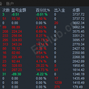 【校长小圣杯】续天工之后又一佳作 小仓位低风险对冲-EAHub外汇论坛