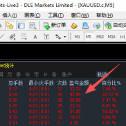 #MT4剥头皮 ，38点差稳定剥，对点差本金要求不高
MT4观摩：DLSMarkets-Live3
账-EAHub外汇论坛
