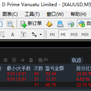 #MT4剥头皮 ，38点差稳定剥，对点差本金要求不高
MT4观摩：DLSMarkets-Live3
账-EAHub外汇论坛