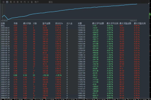 MT4，金蚂蚁网格策略，运行4个月，收益14731+ 只顺通道趋势开仓，避开逆势抄底摸-EAHub外汇论坛