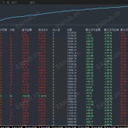 【【王者对冲-EA】】网格+对冲策略，震荡市的“收割机”，单边市的“防火墙”-EAHub外汇论坛