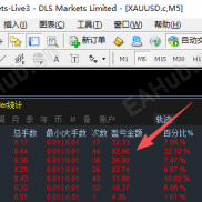 【头皮神】不要求点差200本金就可以-EAHub外汇论坛