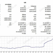 EA爱好者集中营：ThunderGoldScalper测评-EAHub外汇论坛