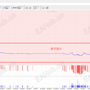 EA爱好者集中营：ThunderGoldScalper测评-EAHub外汇论坛