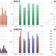 【（一单一结）黄金M5趋势突破】M5短线突破结合区间过滤移动止盈与单仓恢复机制逻辑清晰参数可调-EAHub外汇论坛