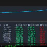 一款既适合个人有适合资管策略
#黄金刷单圣手
日均单量30手左右
日均1000-3000收-EAHub外汇论坛