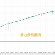 新策略EA测试中，只要出的快，就套不住我-EAHub外汇论坛