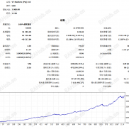 【豺狼EA V1.8.4 OC】黄金M5一单一结趋势动量突破策略-EAHub外汇论坛