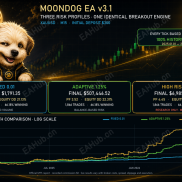 【MoonDog EA v3.38 中文版】月亮狗，一单一结，无限制-EAHub外汇论坛